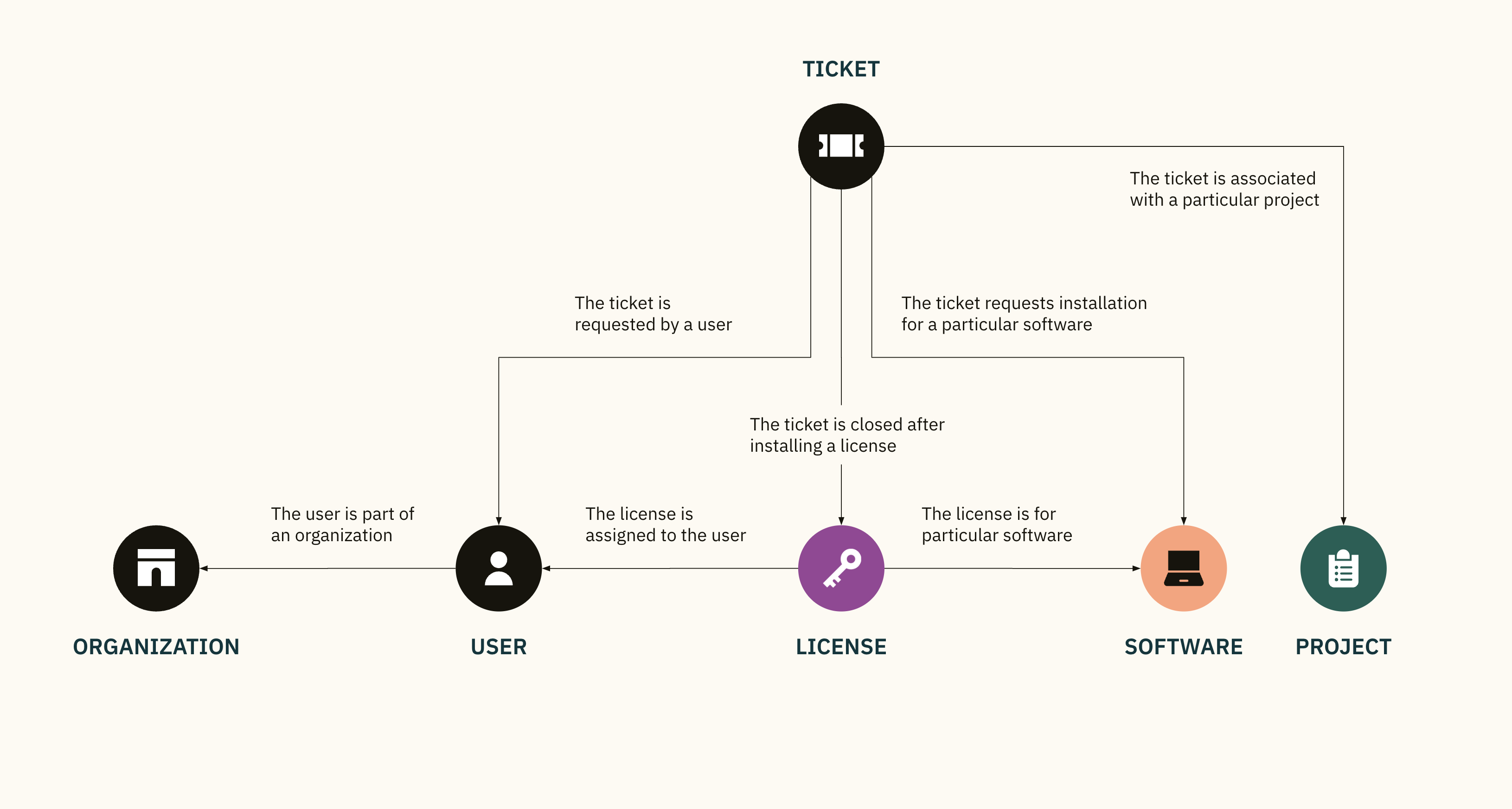 Configuring agent access to custom object records – Zendesk help