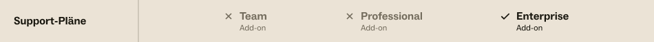 Bei Support Enterprise-Plänen mit Add-on verfügbar