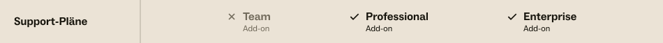 Bei Support Professional-Plänen und höher mit Add-on verfügbar