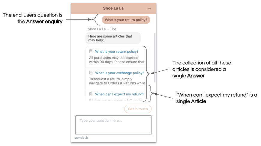 Attributi comuni di Answer Bot