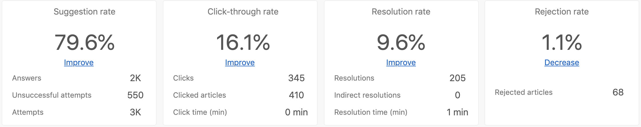 Esplora i KPI di Guide