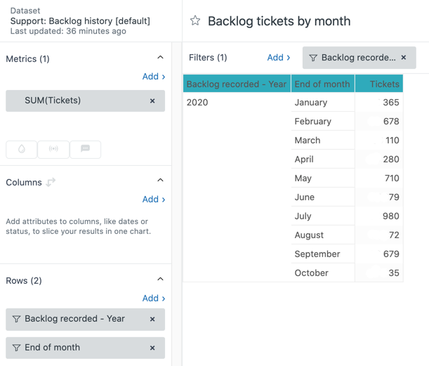 Exploreを使用した未解決のチケットの推移の分析 Zendeskヘルプ