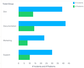 Types Of Comparison Charts