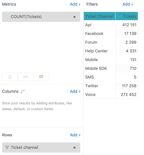 Explore channels report