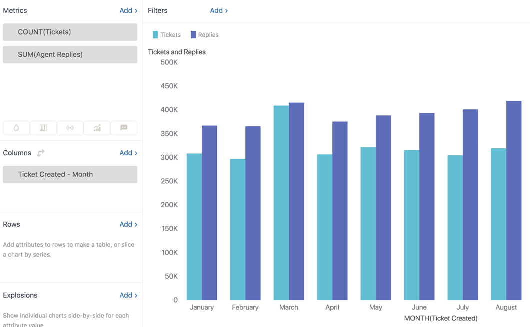 Zendesk Chart