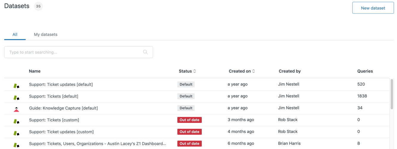 Esplora il layout di selezione dei dataset