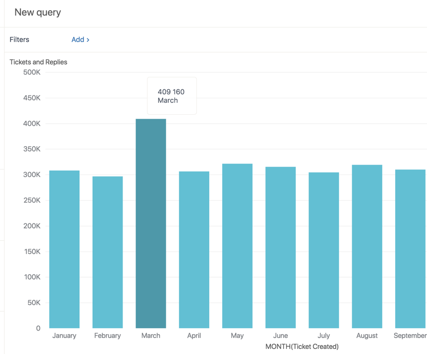 Datatips