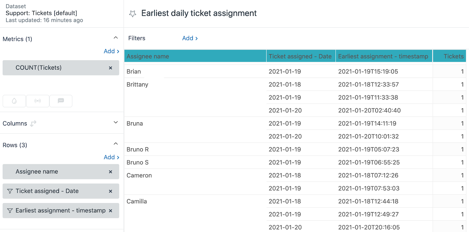 Meep Tickets, Você que é um produtor, está na hora de transformar os seus  eventos nos acontecimentos mais incríveis da cidade! Você sabia que além  das nossas soluções, By Meep