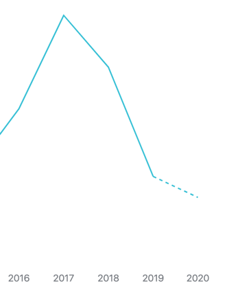 Explore forecasting recipe 2