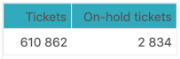 Explore result metric example