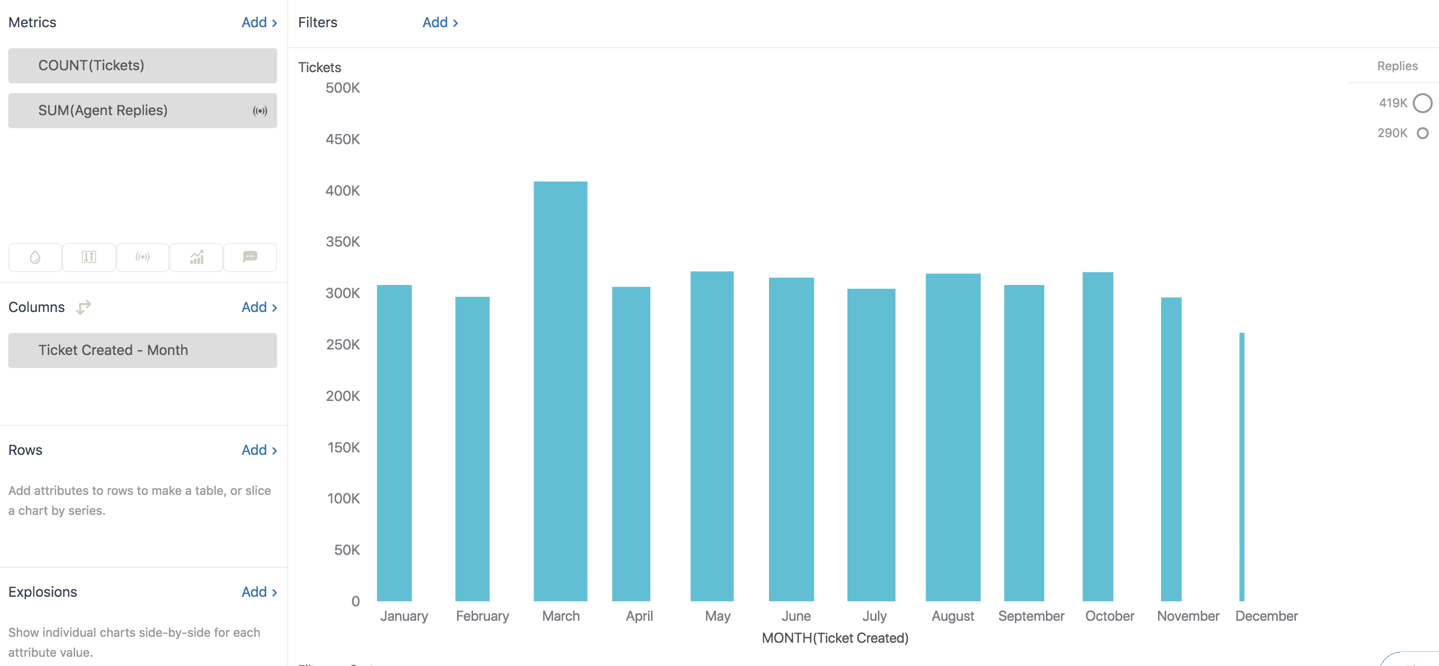 Zendesk Chart