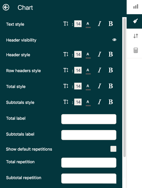 Esplora le opzioni di configurazione dei grafici