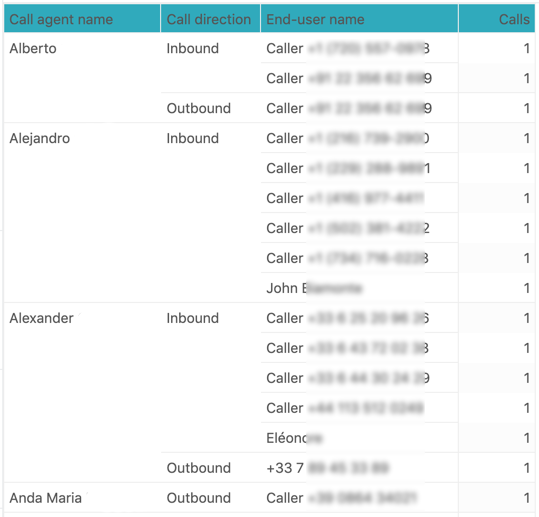 Ejemplo de informe de Talk en Explore