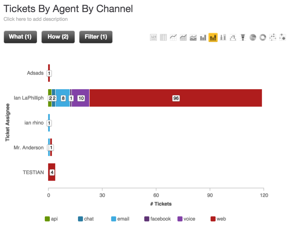 Zendesk Chart