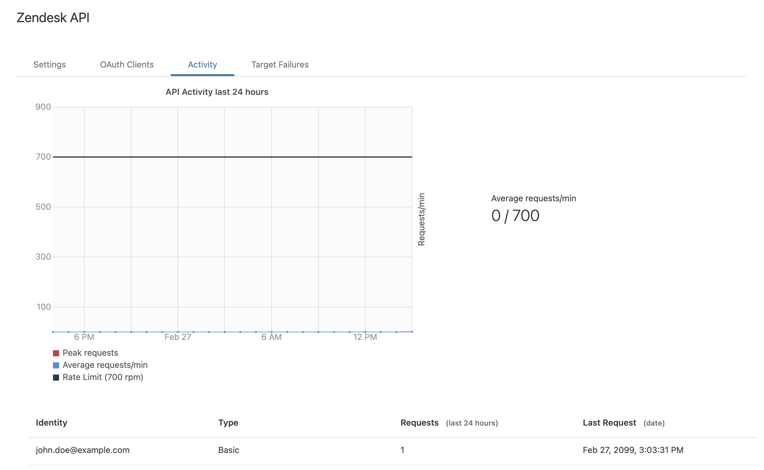 Handle throttling problems, or '429 - Too many requests' errors