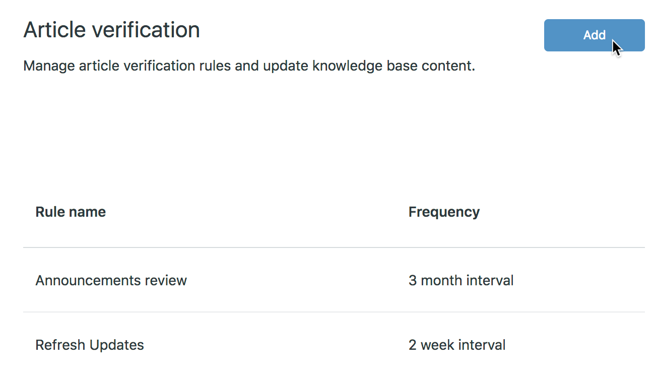 Setting Reminders To Review And Verify Articles Guide Enterprise Zendesk Help