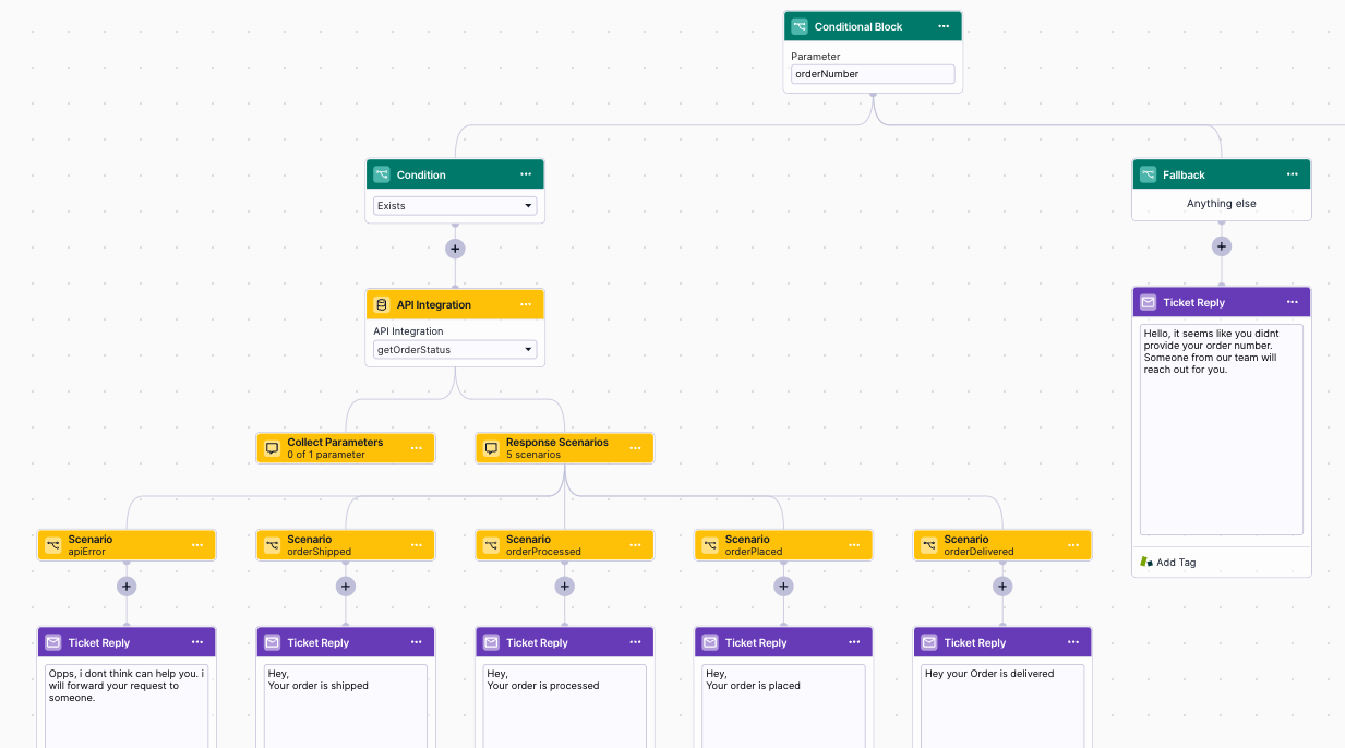 API_and_conditional_blocks_in_Dialogue_Builder_.png