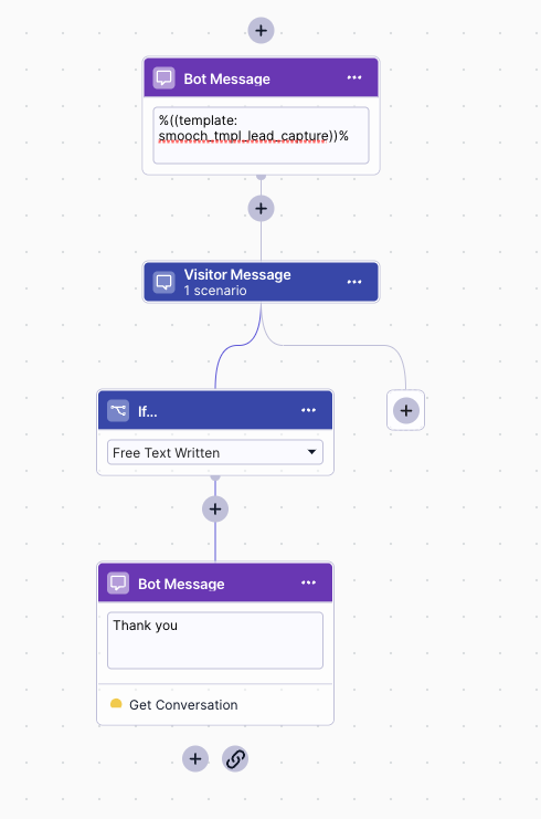 Using & Sanitizing Forms in Dialogues - Sunshine Conversations ...