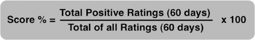 CSR score calculation