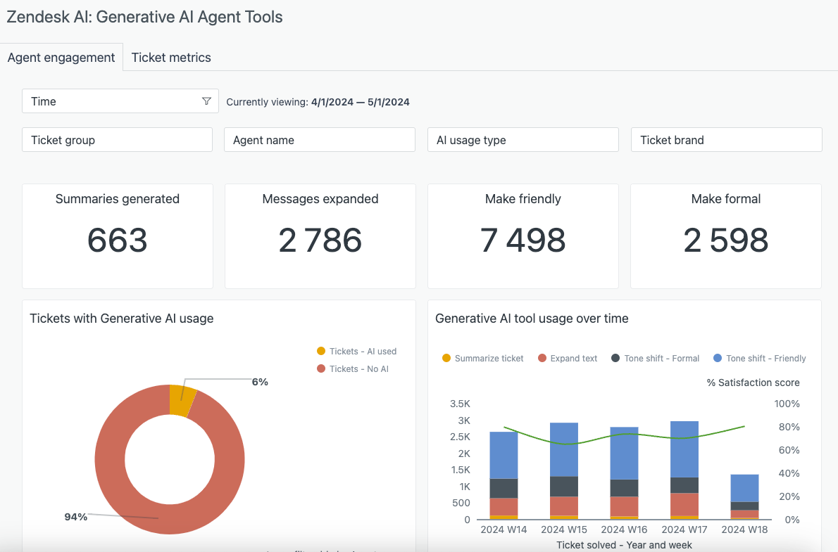 Analyzing your agents’ use of generative AI – Zendesk help