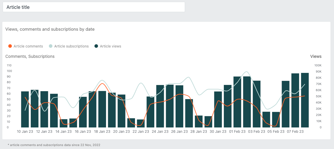 How to show views, and other information in a topic? - support