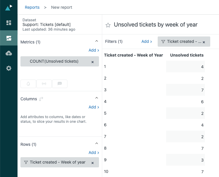 Meep Tickets, Você que é um produtor, está na hora de transformar os seus  eventos nos acontecimentos mais incríveis da cidade! Você sabia que além  das nossas soluções, By Meep