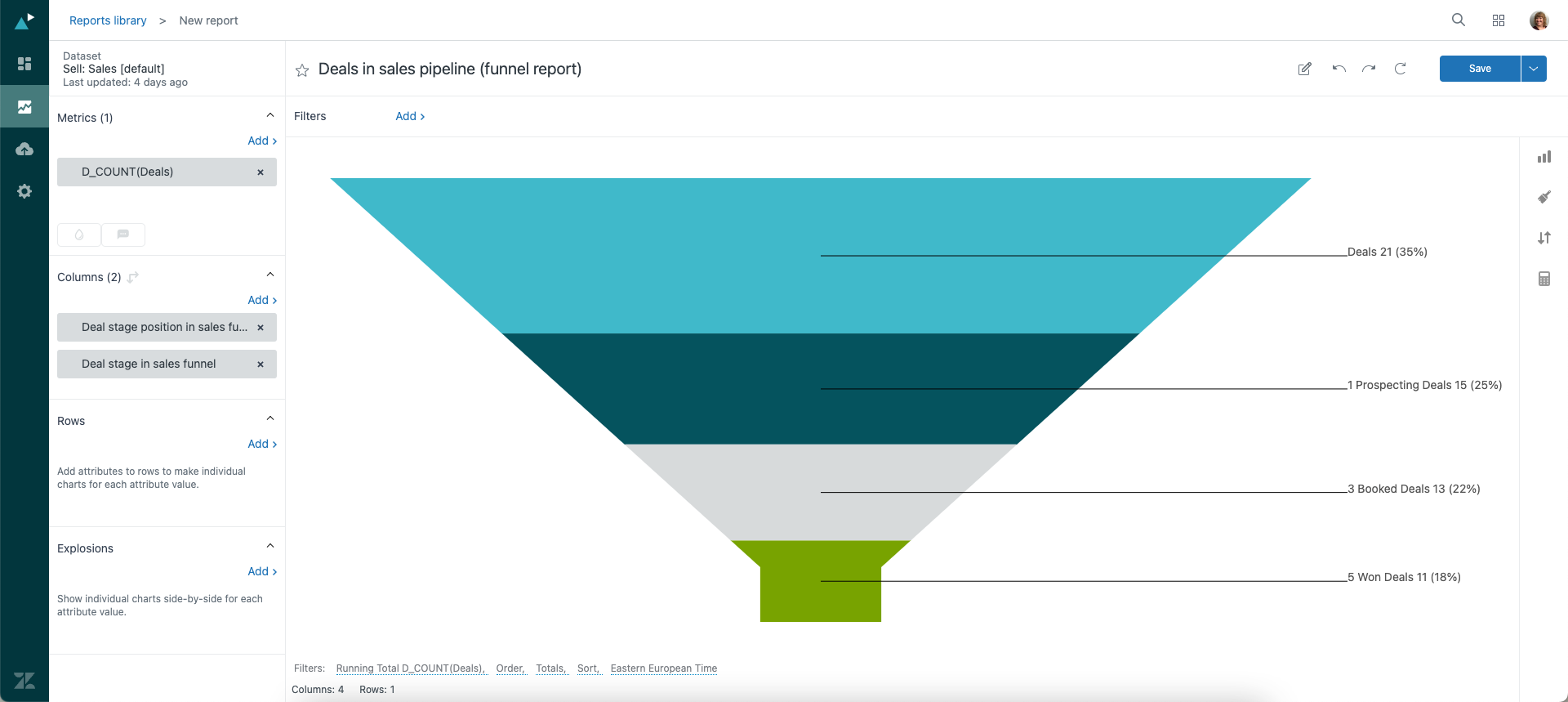 6 pipeline reports that will help you optimize the sales funnel - Zendesk