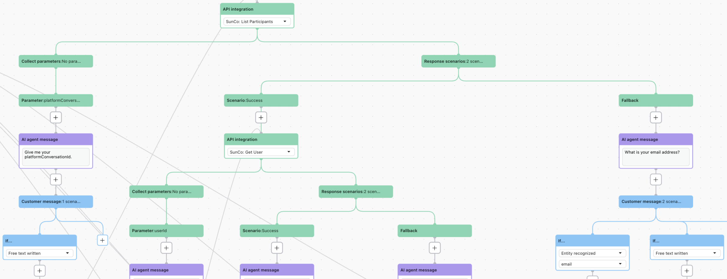 dialogue builder screenshot