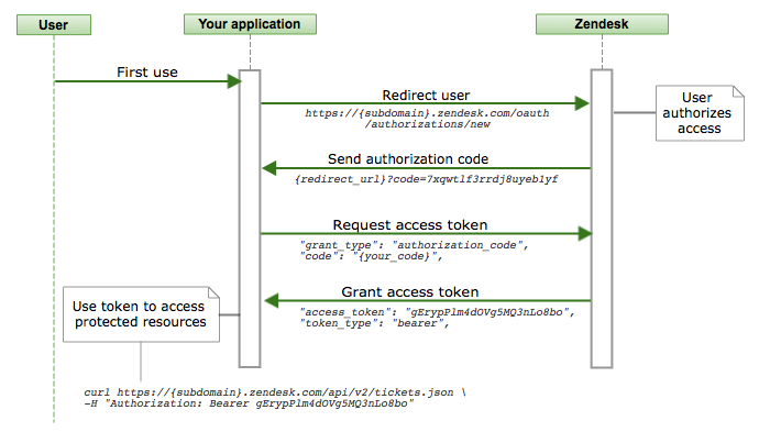 Https discord com oauth2 authorize