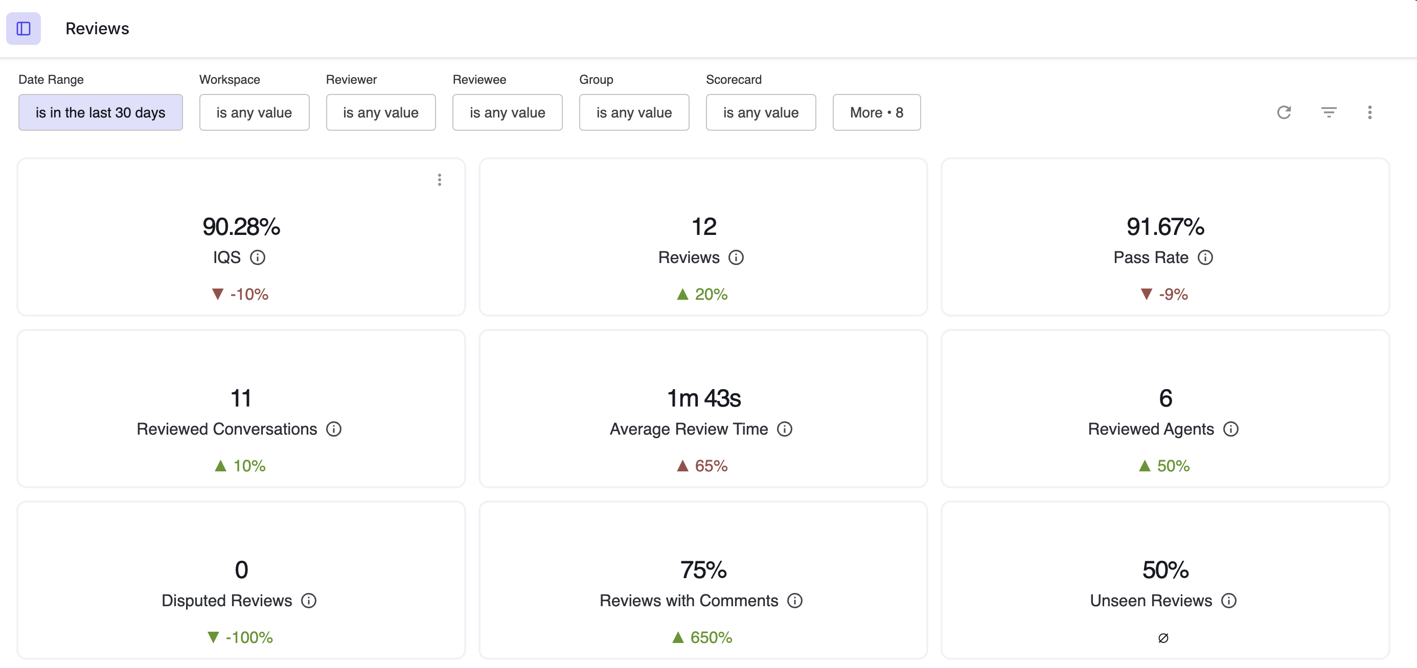 Pass rate reviews