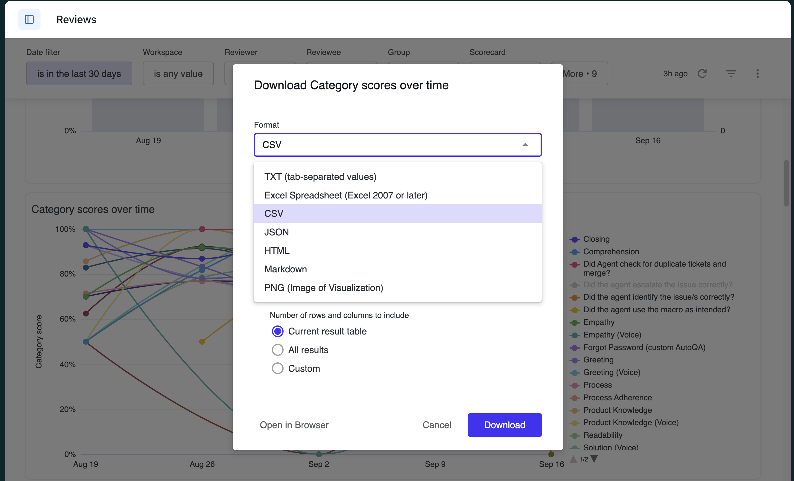 Accessing and viewing the Reviews dashboard in Zendesk QA – Zendesk help