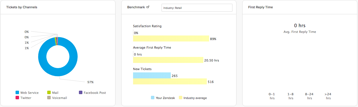 Zendesk Comparison Chart