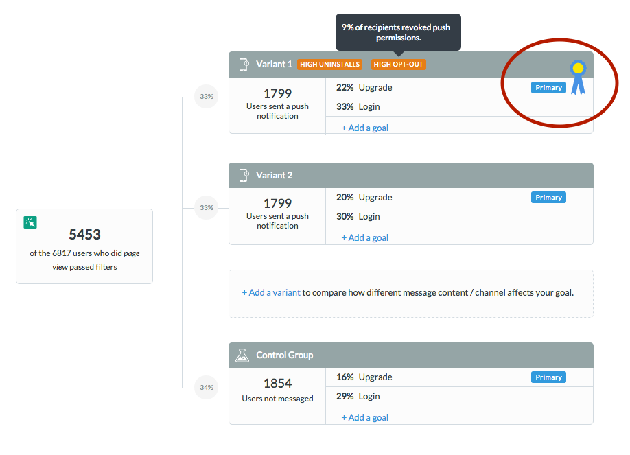 Understanding triggerbased campaign results (reporting) Zendesk help