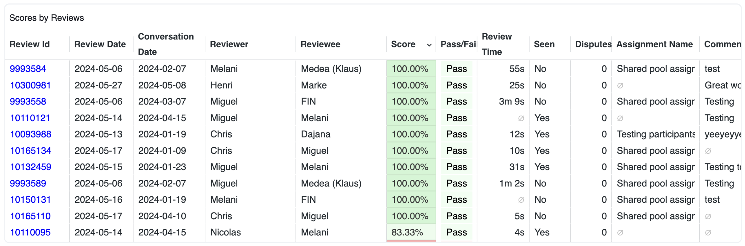 Fiche Score en fonction des évaluations