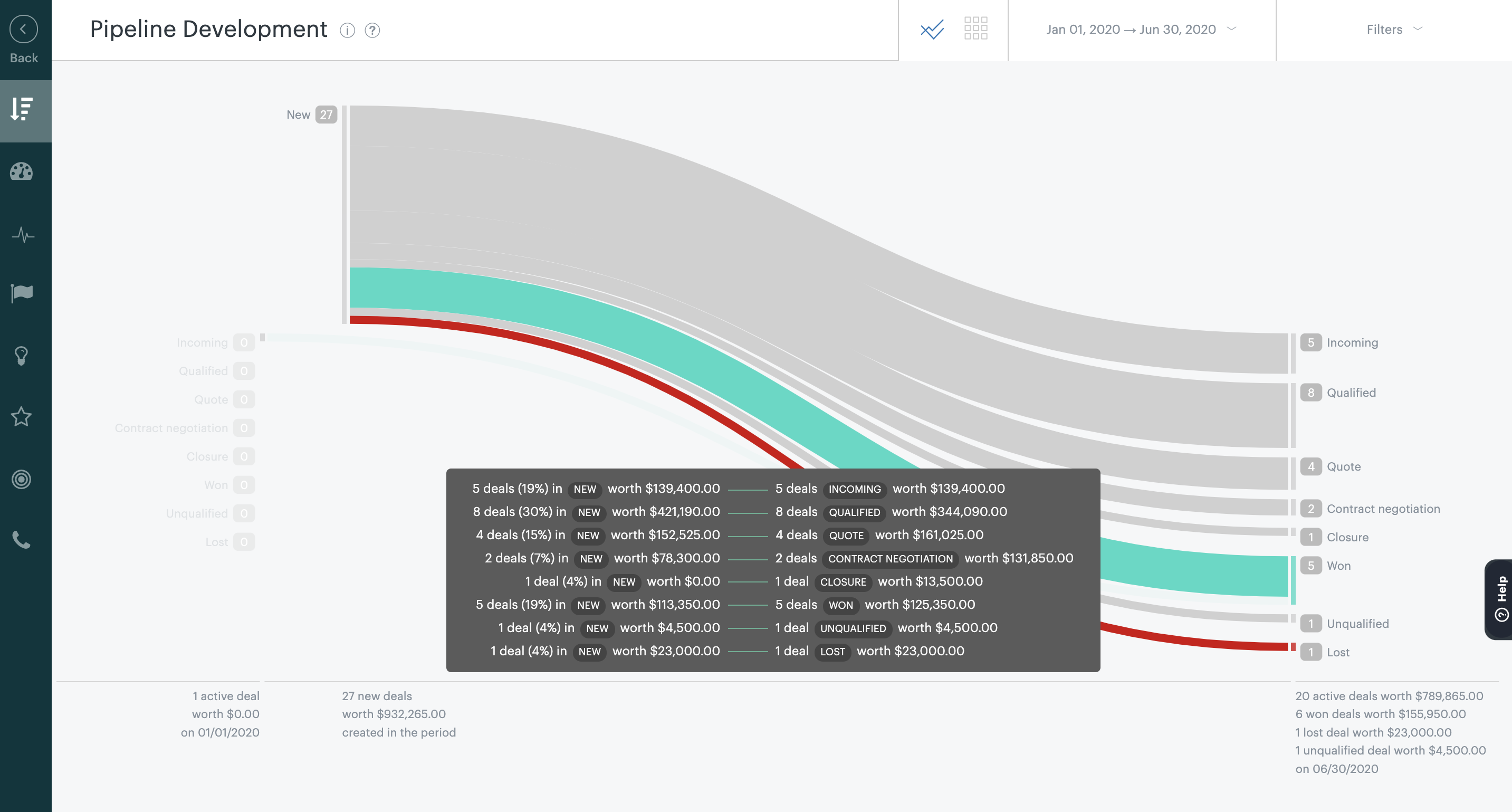 6 pipeline reports that will help you optimize the sales funnel - Zendesk