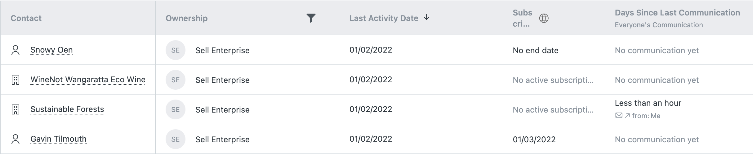 Data di fine abbonamento a elenchi intelligenti di Sell