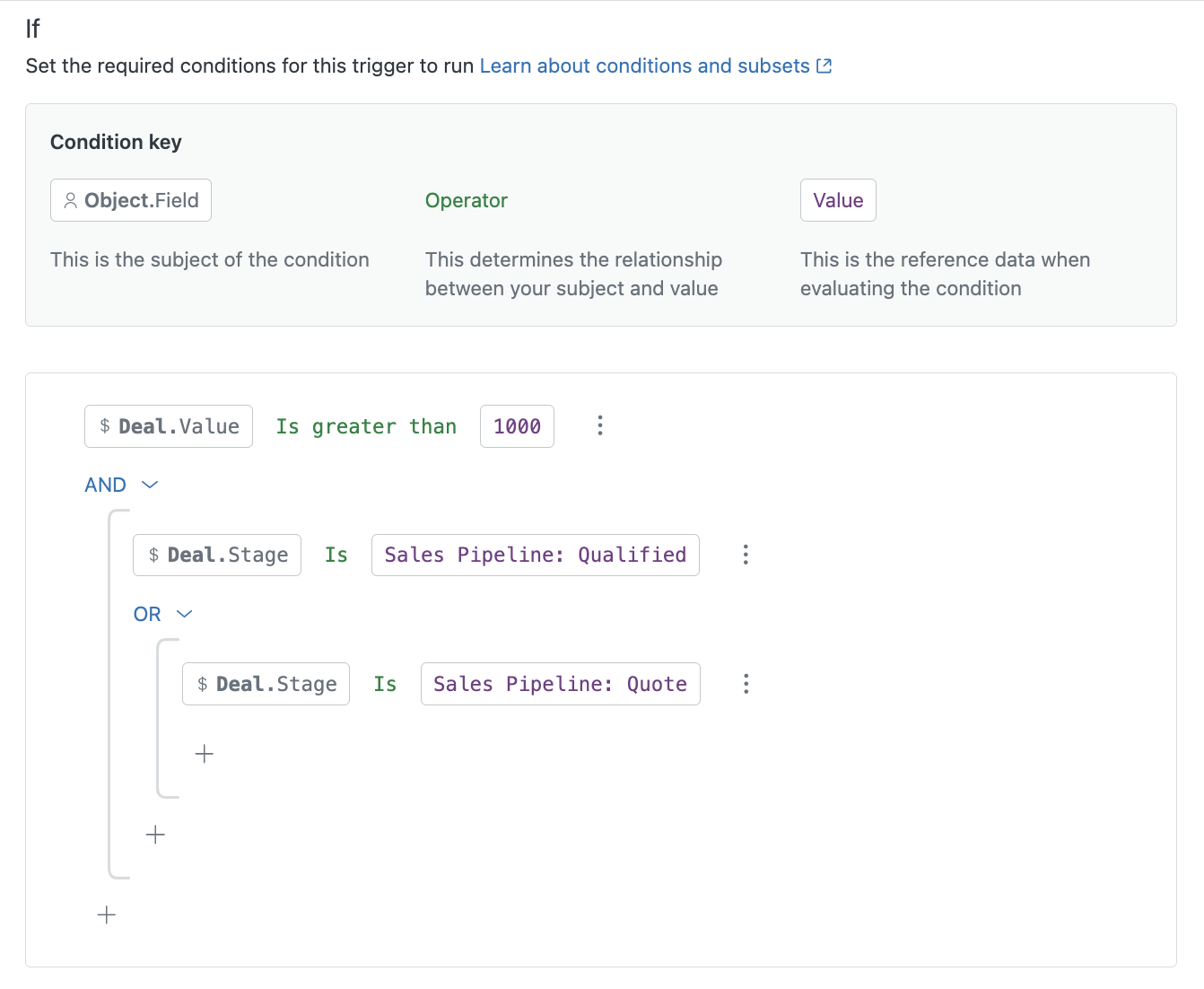 Sell triggers nested condition