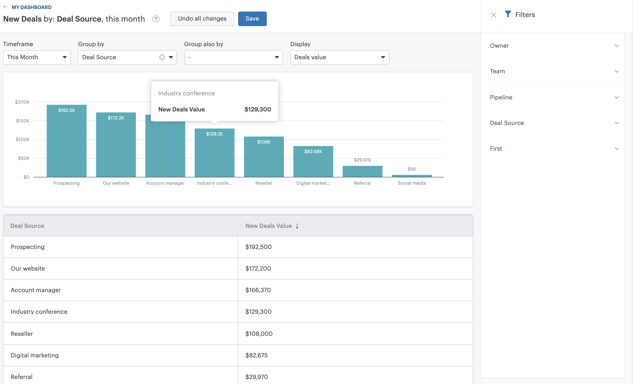 Widget e relatório Novas oportunidades do Sell