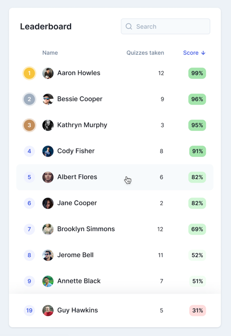 Screenshot: Leaderboard