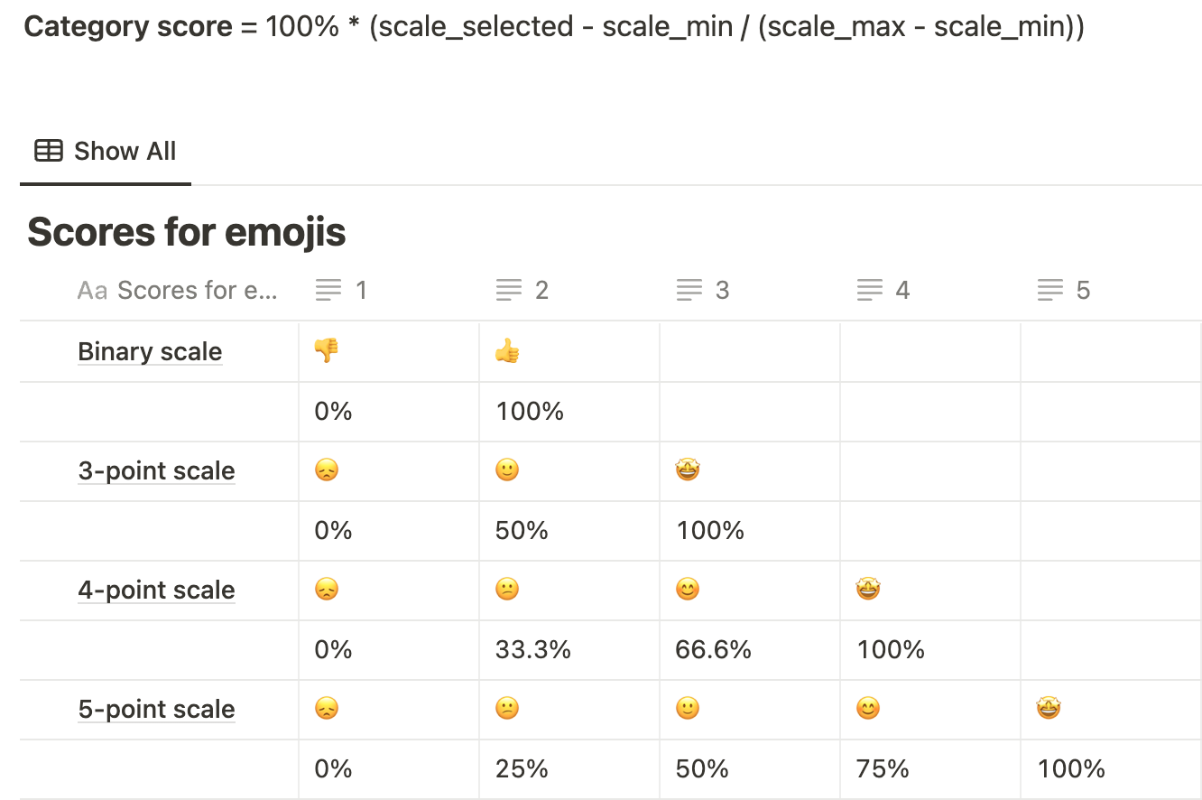 Category Scores