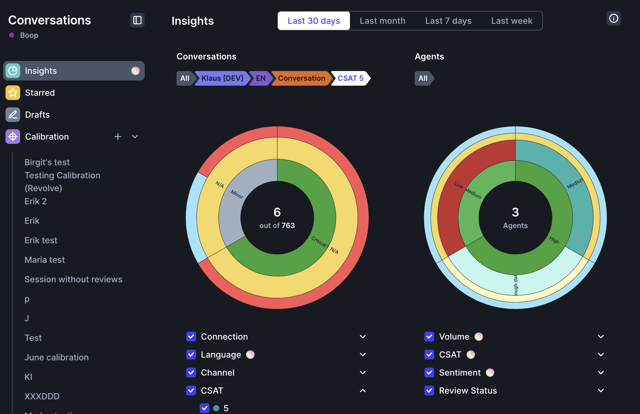 Agents Chart