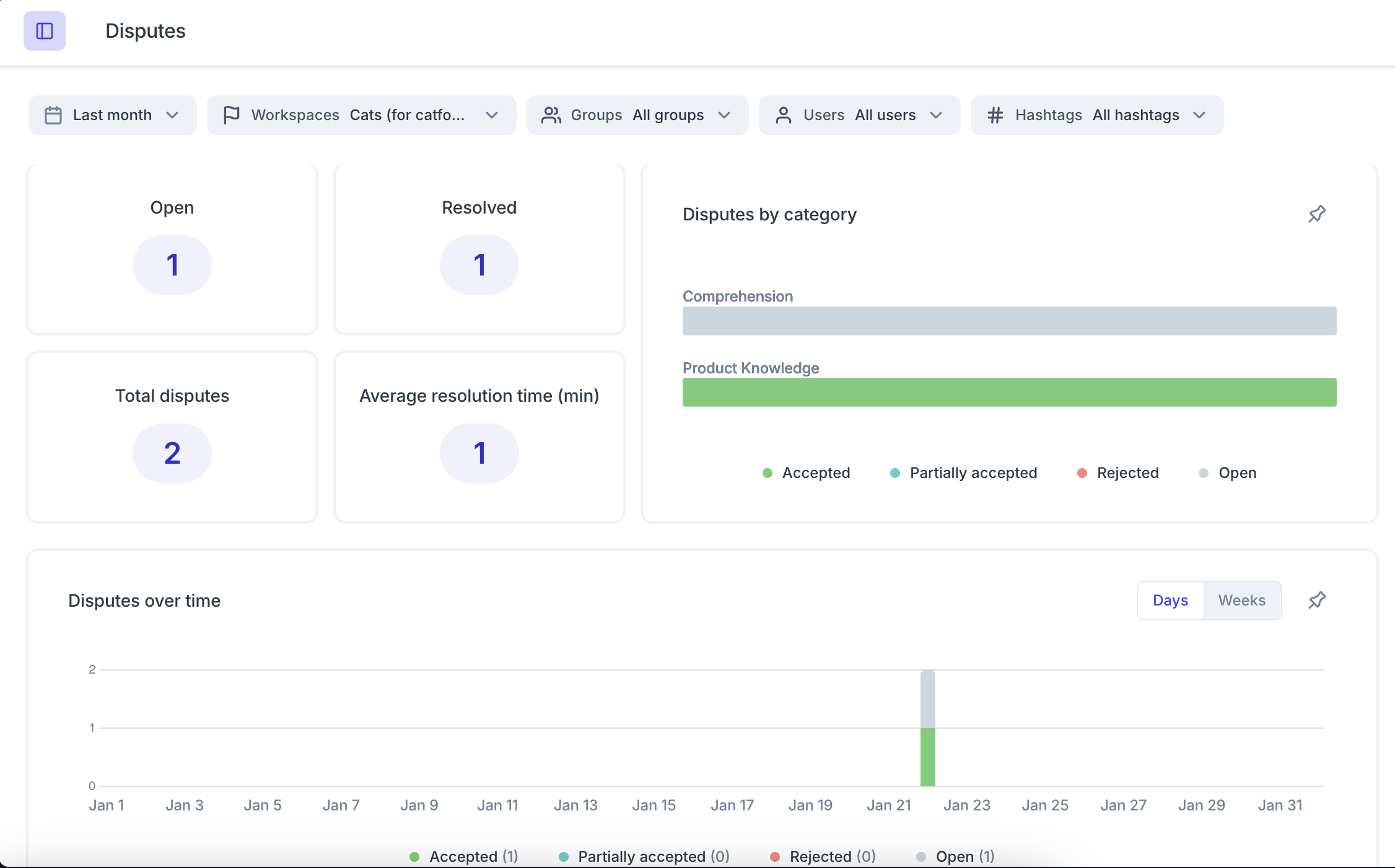 Disputing a review – Zendesk help