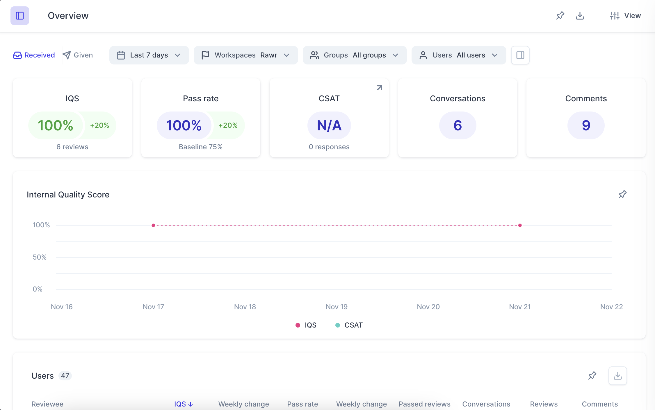 Accessing and using Zendesk QA – Zendesk help