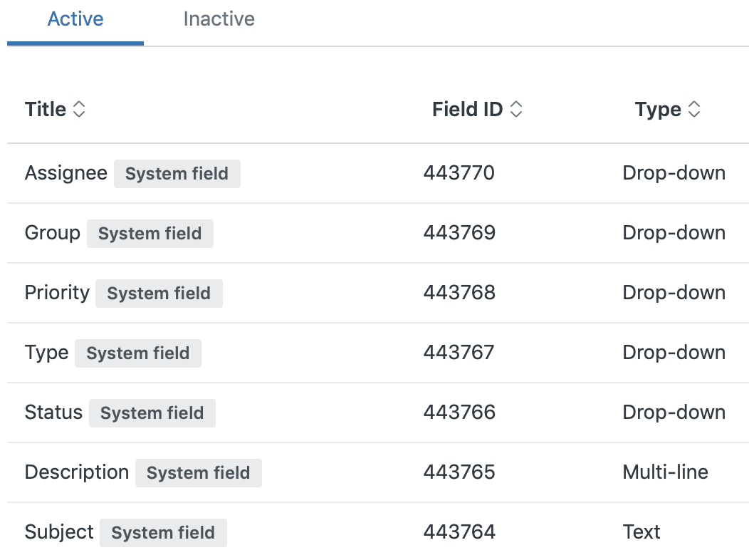 ticket system fields