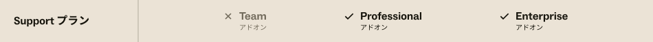 Support Professional以上のプラン＋アドオンで利用可能