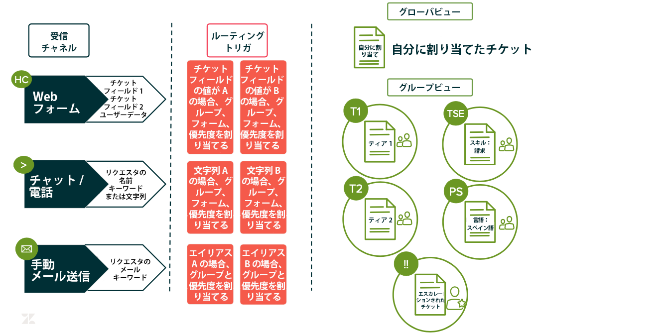 トリガの仕組み