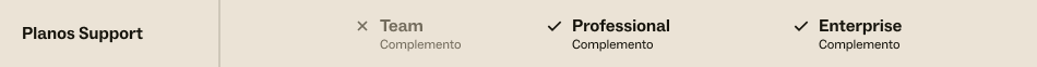 complemento do plano Professional e complemento do plano Enterprise